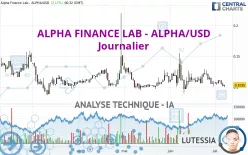 ALPHA FINANCE LAB - ALPHA/USD - Journalier