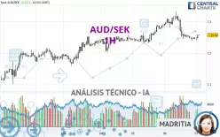 AUD/SEK - 1H