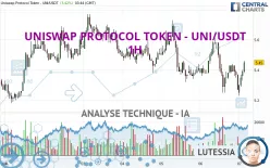 UNISWAP - UNI/USDT - 1H