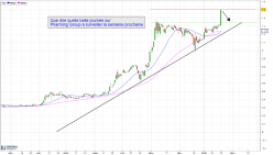PHARMING GROUP - Dagelijks