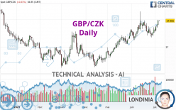 GBP/CZK - Täglich