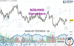 NZD/HKD - Dagelijks