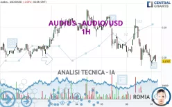 AUDIUS - AUDIO/USD - 1H