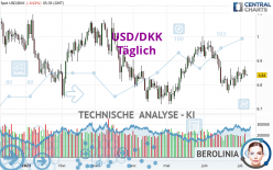 USD/DKK - Täglich