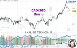 CAD/SGD - Diario