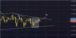 WTI CRUDE OIL - Täglich