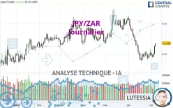 JPY/ZAR - Journalier