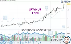 JPY/HUF - 1 Std.