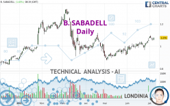 B. SABADELL - Daily