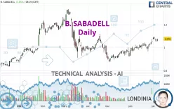 B. SABADELL - Daily