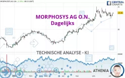 MORPHOSYS AG O.N. - Dagelijks