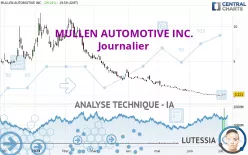 MULLEN AUTOMOTIVE INC. - Journalier