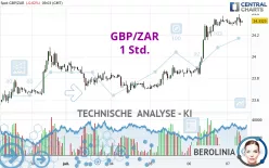 GBP/ZAR - 1 Std.