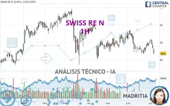 SWISS RE N - 1H