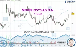 MORPHOSYS AG O.N. - 1 uur