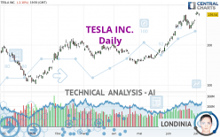 TESLA INC. - Daily