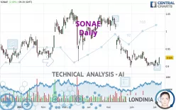 SONAE - Daily