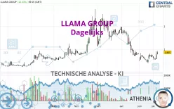 LLAMA GROUP - Dagelijks