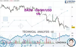 DASH - DASH/USD - 1H