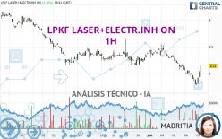 LPKF LASER+ELECTR.INH ON - 1H