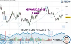 GIVAUDAN N - 1 uur