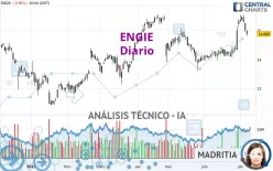 ENGIE - Diario