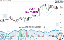 CCEP - Journalier