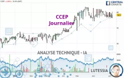 CCEP - Journalier