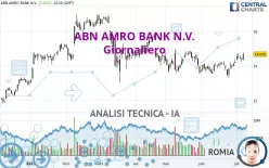 ABN AMRO BANK N.V. - Giornaliero