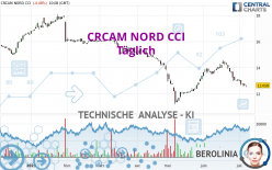 CRCAM NORD CCI - Täglich