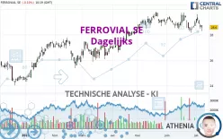 FERROVIAL SE - Journalier