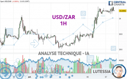 USD/ZAR - 1 uur