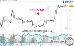 USD/ZAR - 1H