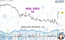 NOS, SGPS - 1H