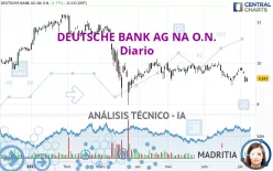 DEUTSCHE BANK AG NA O.N. - Diario