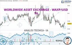 WORLDWIDE ASSET EXCHANGE - WAXP/USD - 1H