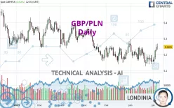 GBP/PLN - Journalier