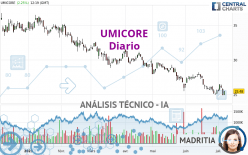 UMICORE - Diario