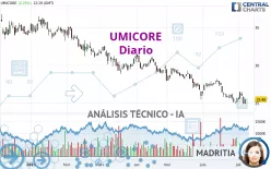 UMICORE - Diario