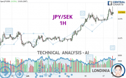 JPY/SEK - 1 Std.