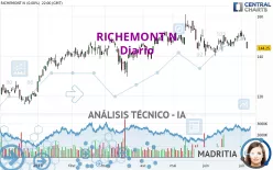 RICHEMONT N - Diario