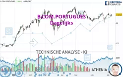 B.COM.PORTUGUES - Dagelijks