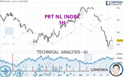 PRT NL INDEX - 1H