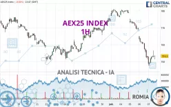 AEX25 INDEX - 1H