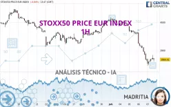 STOXX50 PRICE EUR INDEX - 1H