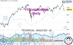 FTSE4GOODIBX - Daily