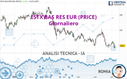 ESTX BAS RES EUR (PRICE) - Giornaliero