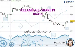 ICELAND ALL-SHARE PI - Diario