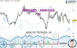 MONERO - XMR/USD - 1H