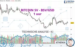 BITCOIN SV - BSV/USD - 1 uur